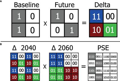 A methodological approach to identify priority zones for monitoring and assessment of wild bee species under climate change